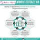 La ayuda de la fertilidad de las mujeres al Mother's Select suplemento para la fertilidad de la mujer para la concepción y la s
