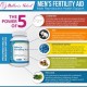 Ayuda Fertilidad Hombres Mother's Select para la motilidad la salud sexual y el aumento de la testosterona los ingredientes